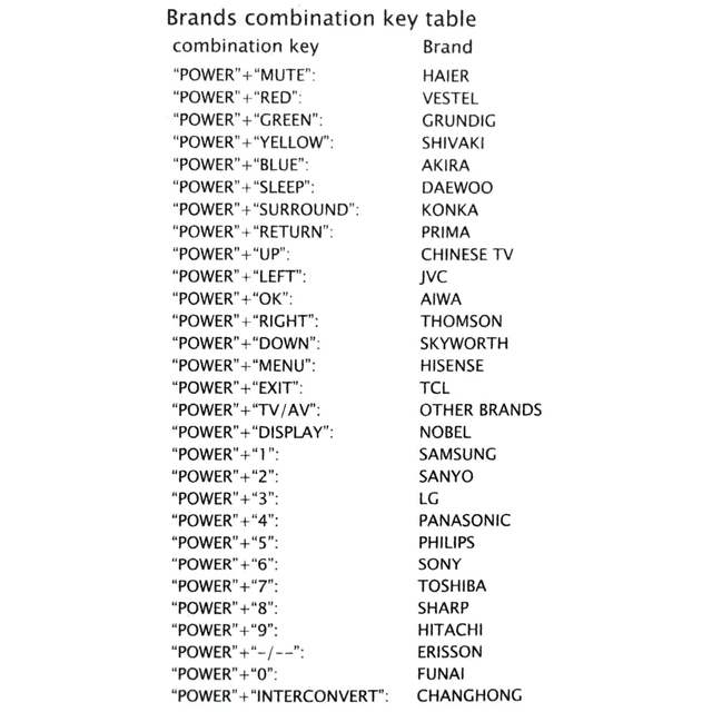 Пульт ТВ универсальный OT-DVC01 (JS-707E LCD/ LED)