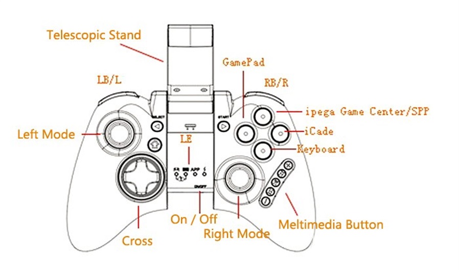 Геймпад IPEGA PG-9021 игровой (Bluetooth)
