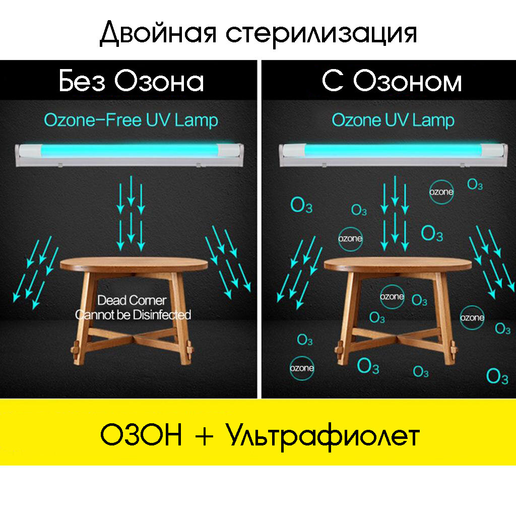 Лампа УФ бактерицидная Огонек OG-LDP05 (8Вт)
