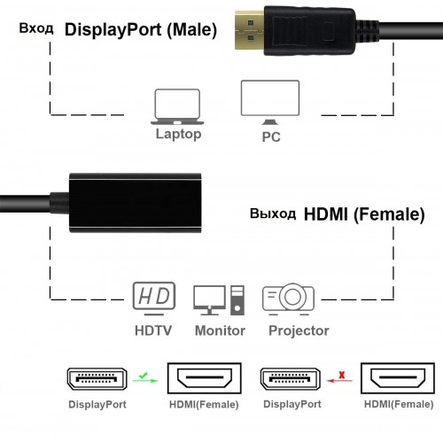 Адаптер-переходник Displayport (M) to HDMI (F) (OT-AVW58)