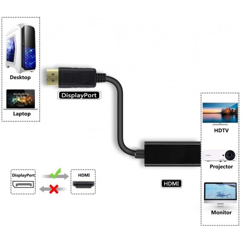 Адаптер-переходник Displayport (M) to HDMI (F) (OT-AVW58)