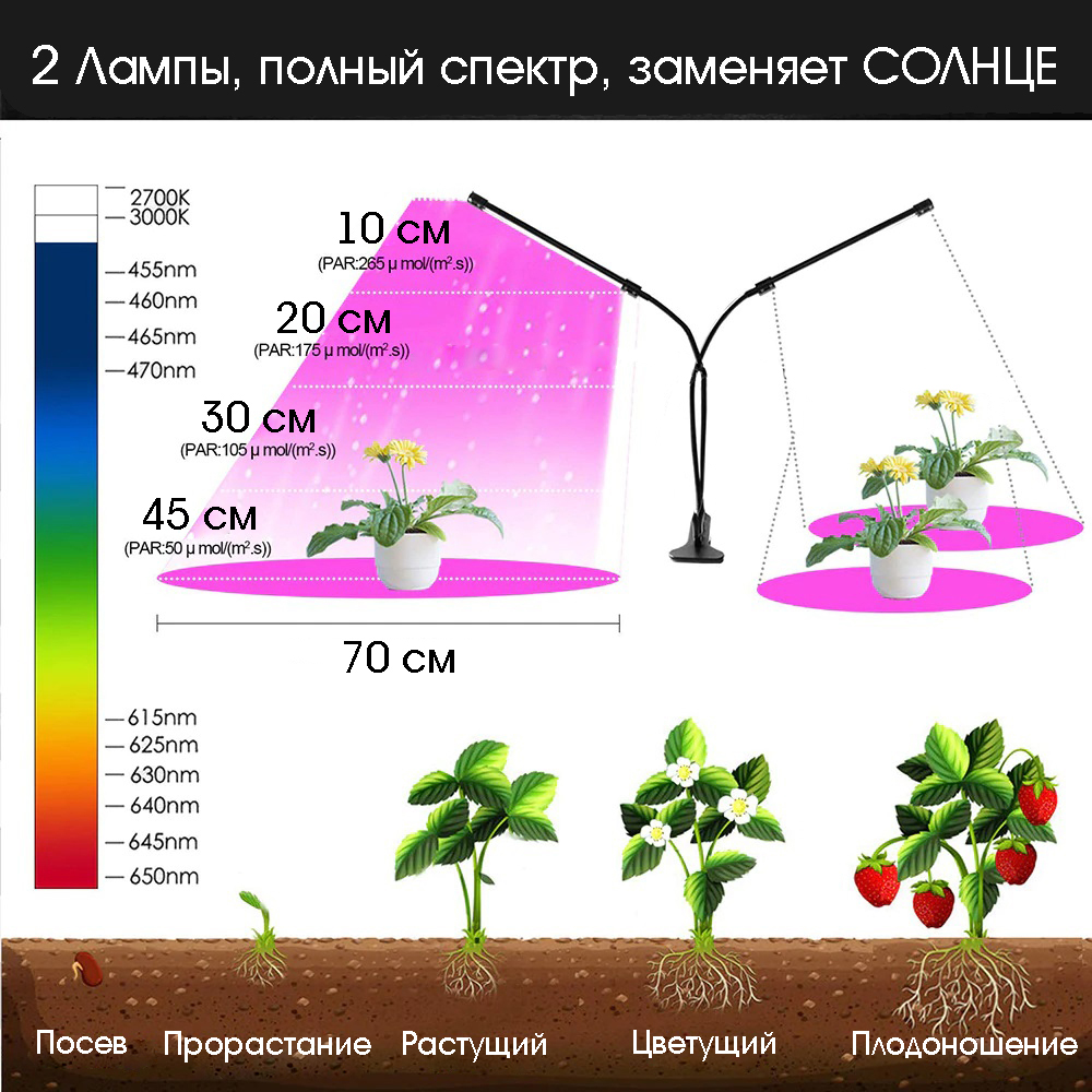 Фито-лампа Огонек OG-LDP20 (20Вт) прищепка
