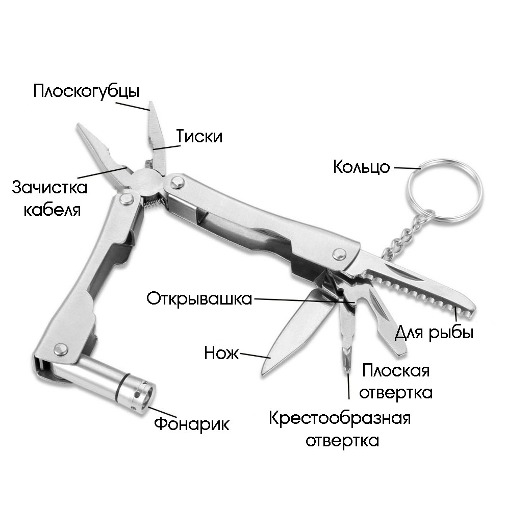 Набор для выживания Патриот PT-TRS01